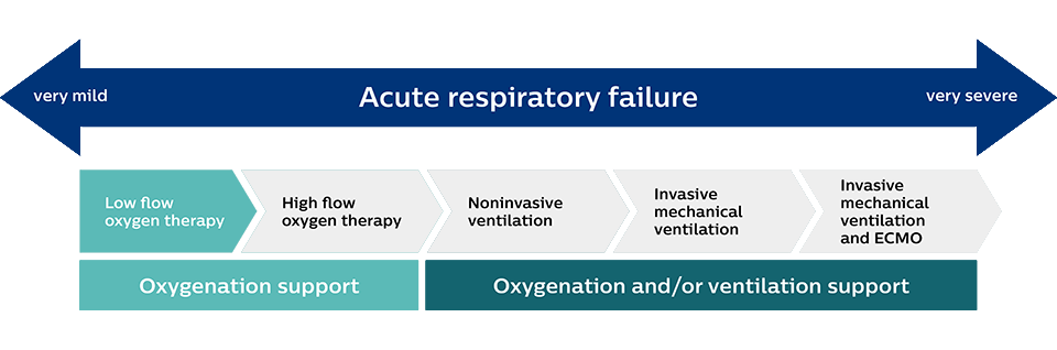 Acute respiratory slide 1
