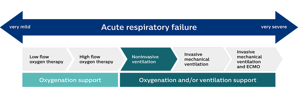 acute respiratory slide 3