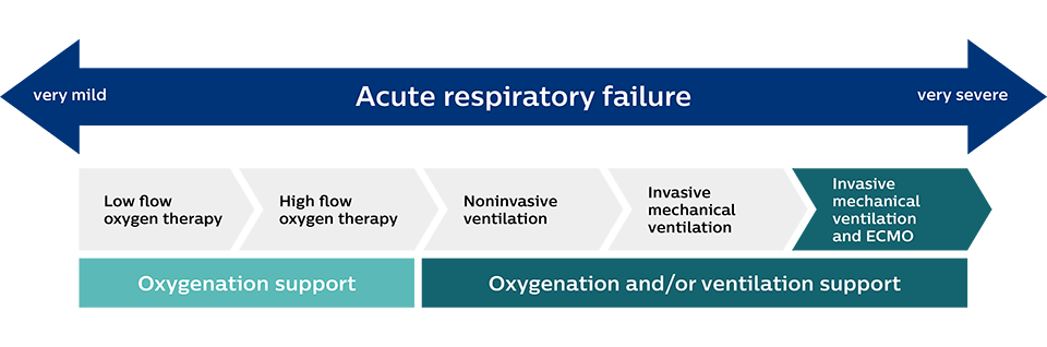 acute respiratory slide 5